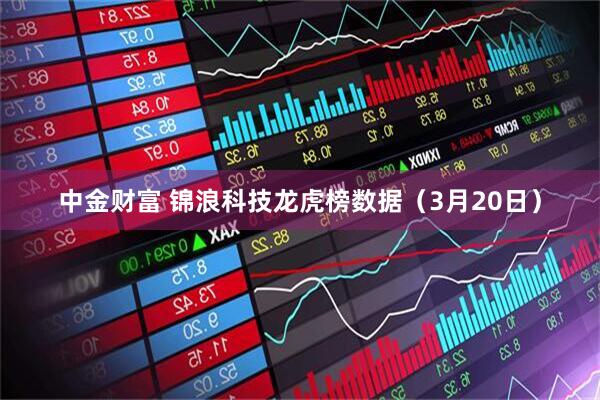 中金财富 锦浪科技龙虎榜数据（3月20日）